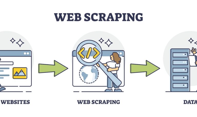 Python web scraper involves optimizing various aspects